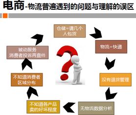 电子商务仓储物流运营新思路与实践案例解析